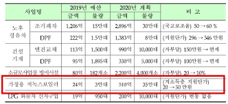 보일러 교체 지원금
