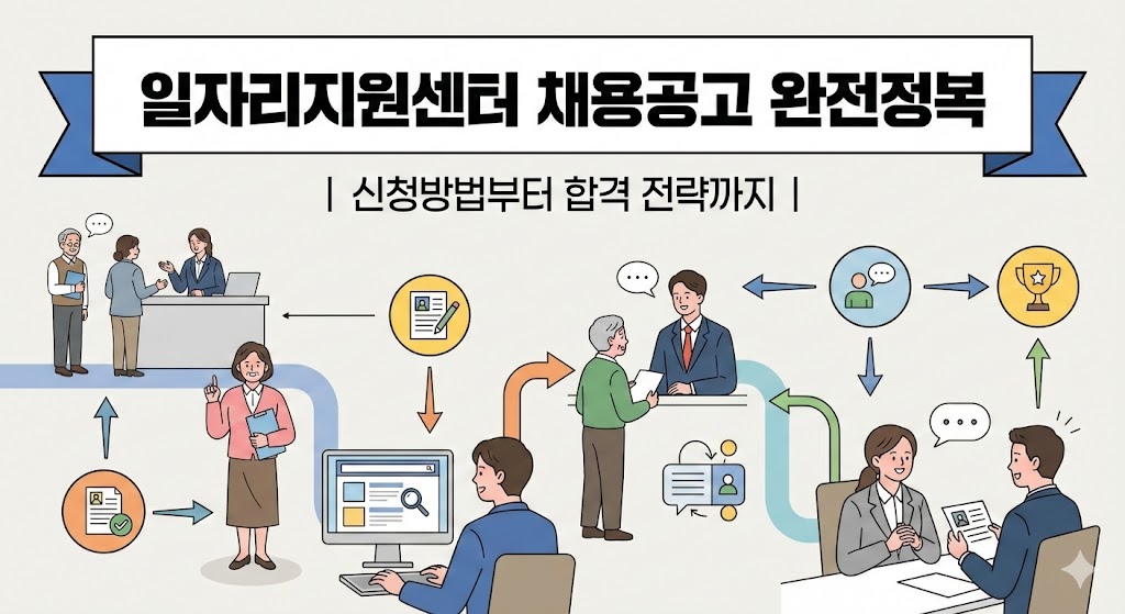 일자리지원센터 채용공고 완전정복
