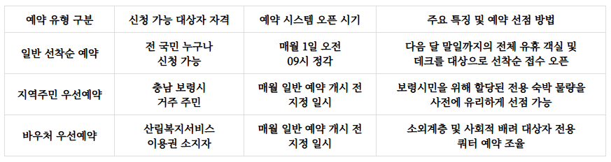 성주산자연휴양림