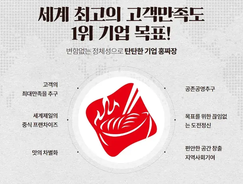홍짜장-창업-경쟁력-2가지