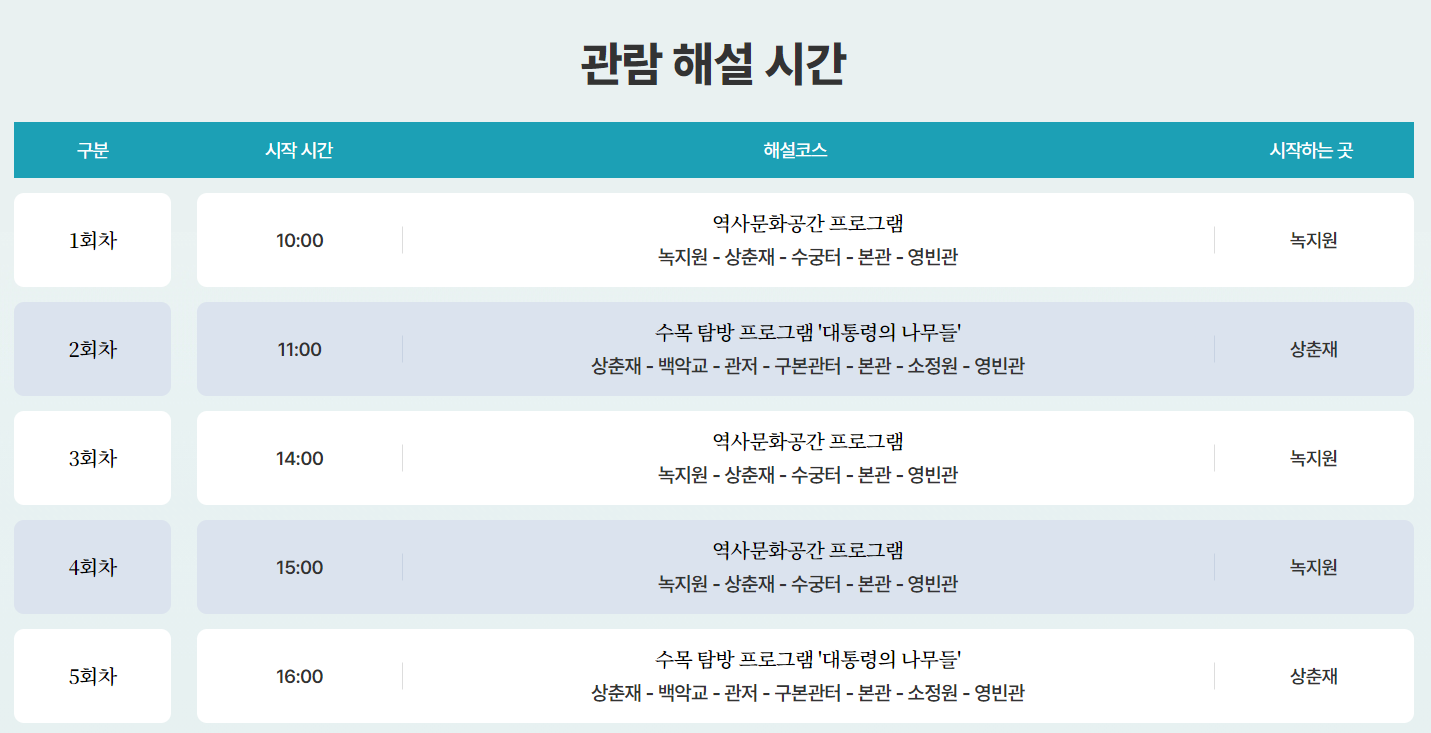 청와대 관람해설 시간표