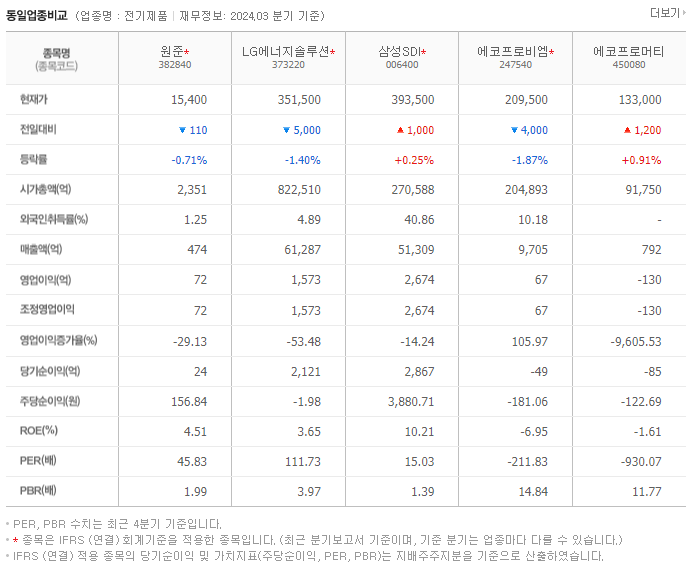 원준_동종업비교자료