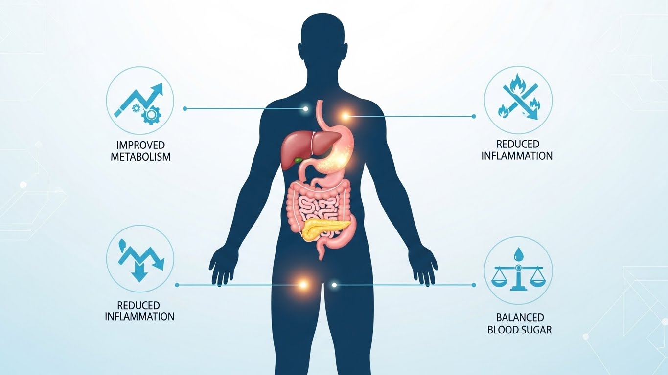 Metabolism reset and inflammation reduction