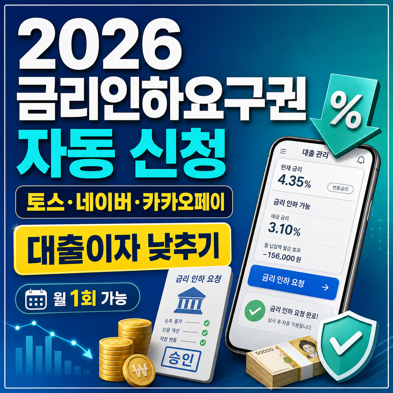 금리인하요구권 자동 신청 2026: 토스&middot;네이버페이&middot;카카오페이로 대출금리 낮추는 방법