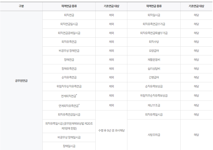 기초연금 모의계산
