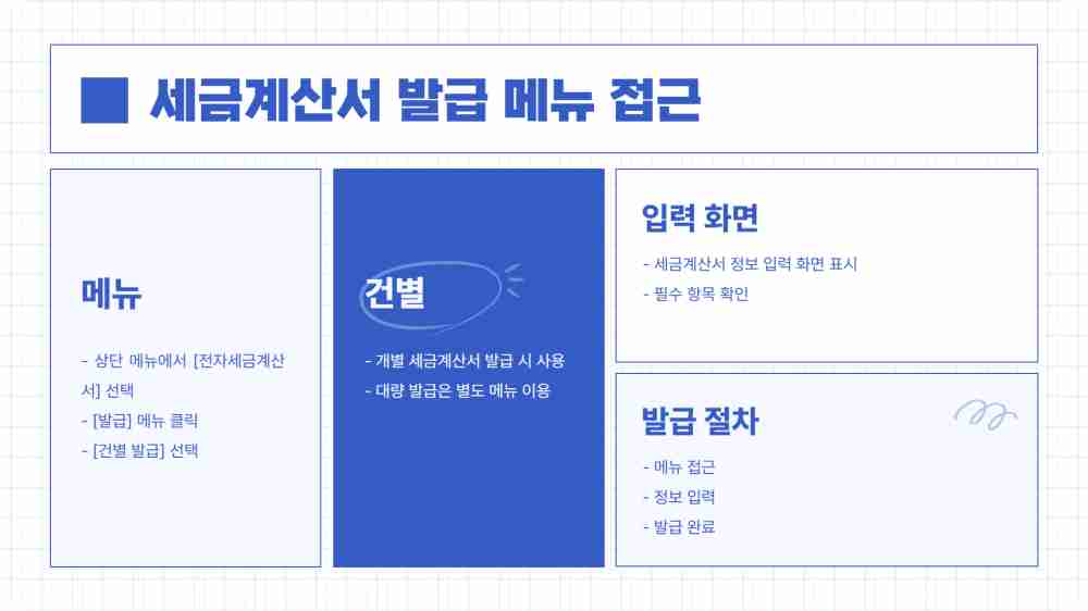 홈택스 세금계산서 발급 방법 - PC, 모바일 가능