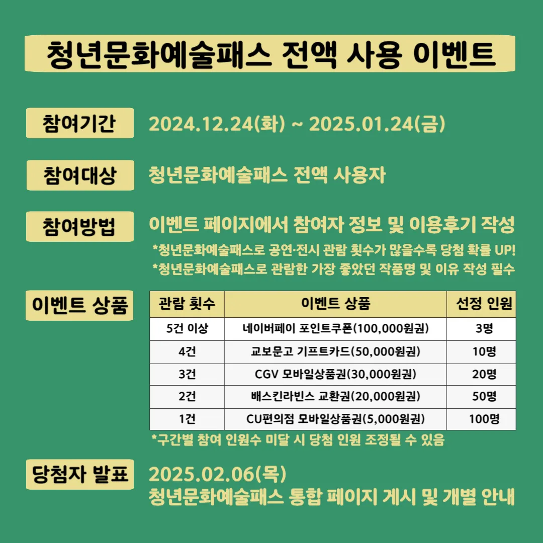 청년문화예술패스전액사용이벤트