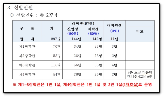 학관별 2026년도 선발 예정 인원표