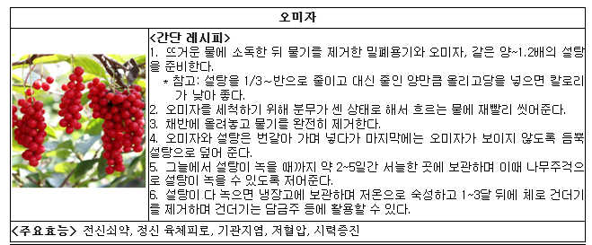 농촌진흥청 발표! 무더위 이기는 5가지 약초청 완벽 제작법 (출처 : 농촌진흥청)