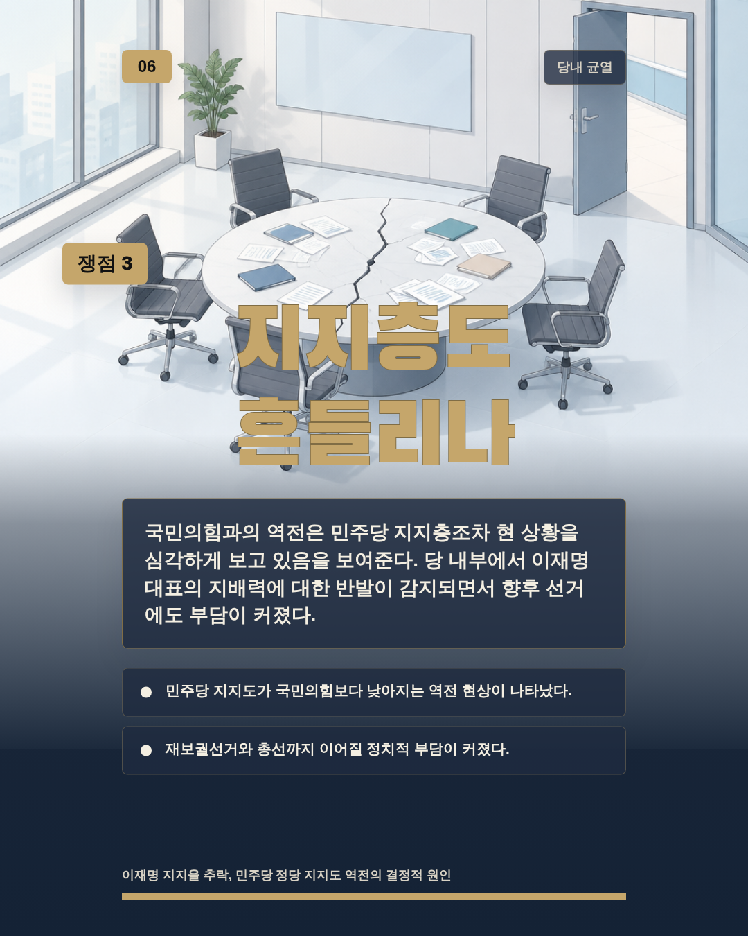 지지층도 흔들리나