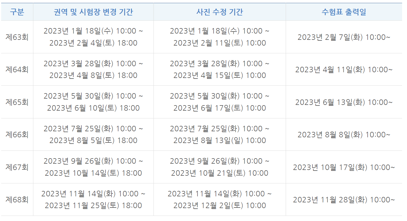 2023년 한국사능력검정시험 원서수정및 수험표 출력 일정/ 국사편찬위원회 제공