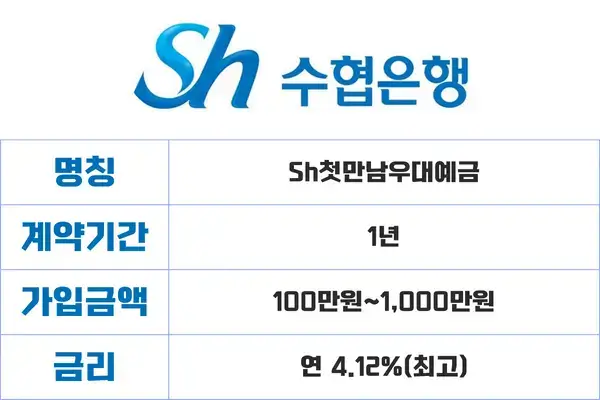 Sh첫만남우대예금