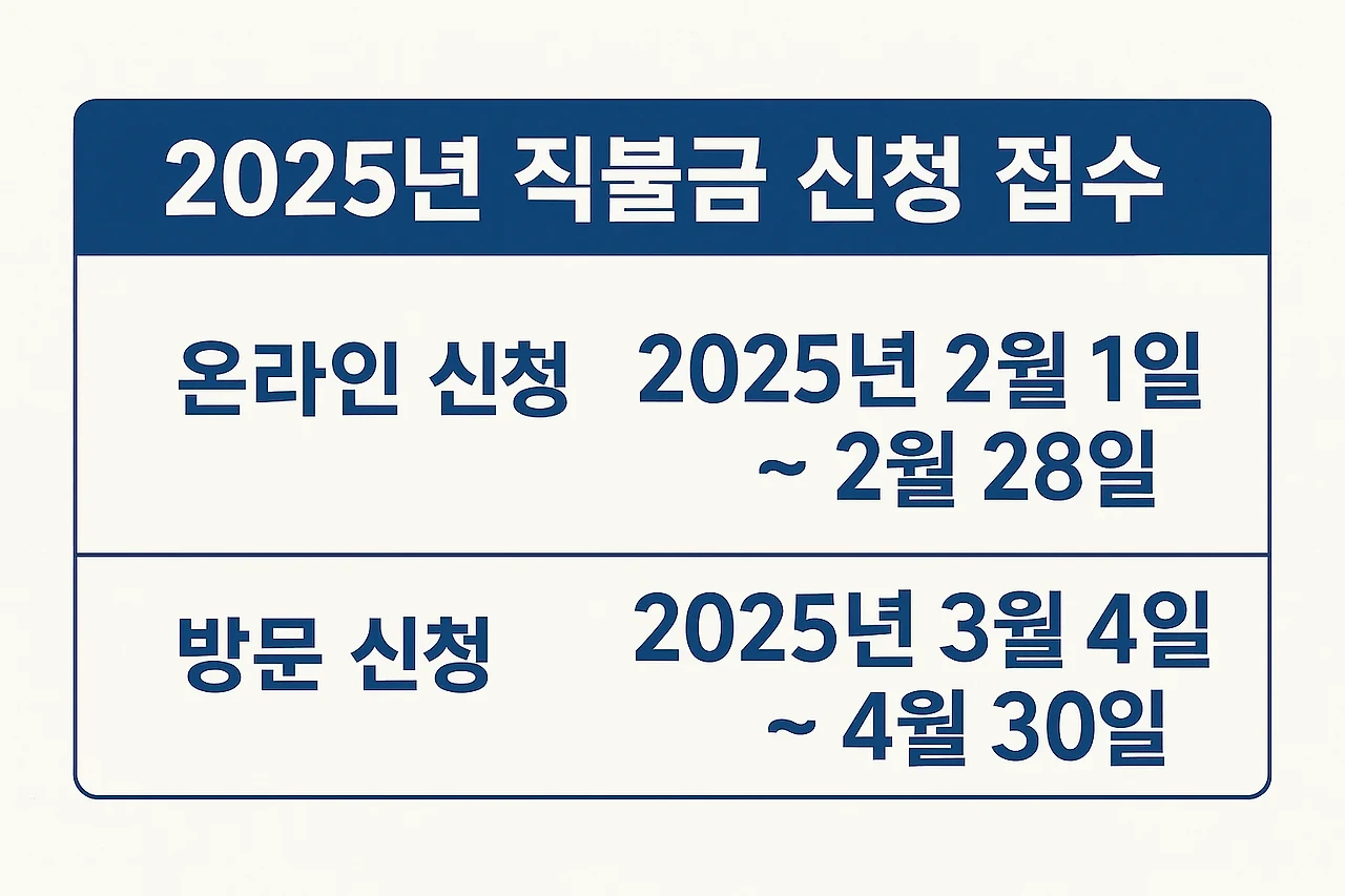 직불금은 비대면(온라인)과 대면(방문) 신청