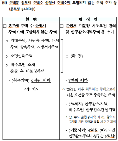 주택분 종부세 주택수 산정시 주택수에 포함되지 않는 주택 추가 등