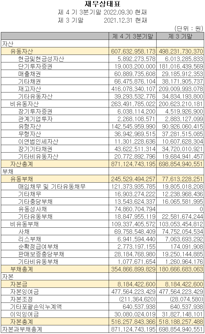 두산퓨얼셀 - 재무상태표
