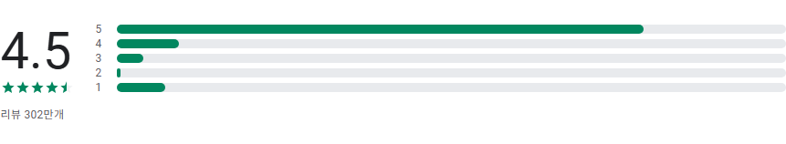Google Home 앱, 스마트 홈 관리, Google Nest 기기 및 다양한 스마트 기기 제어