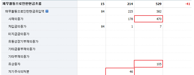 엔투텍 주가 분석