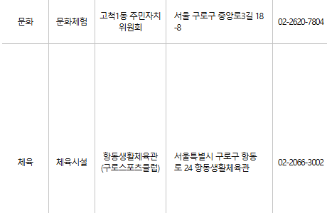구로구 문화누리카드 사용처