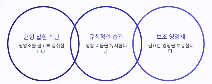 간 영양제 병행