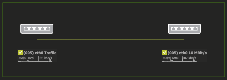 PRTG대시보드 탬플릿_개선된 도형 상자 표출.png