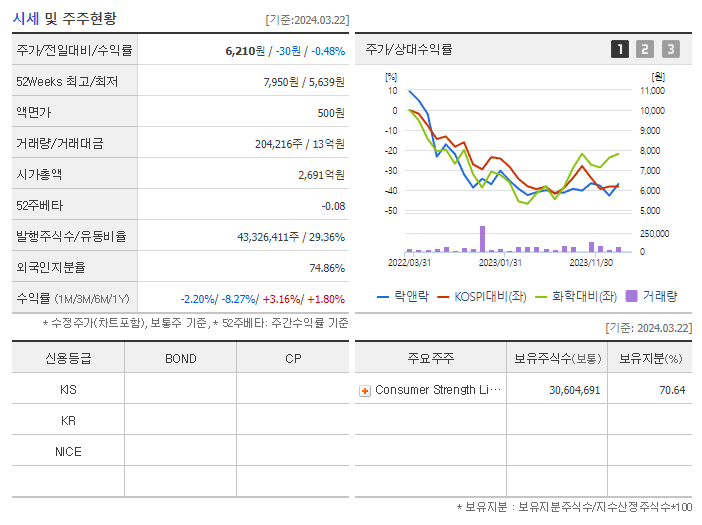 락앤락_기업개요