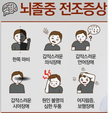 뇌졸증 초기증상