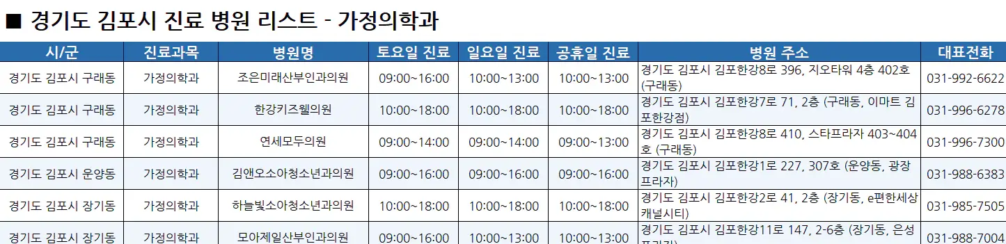 김포시-일요일-진료병원-리스트-예시
