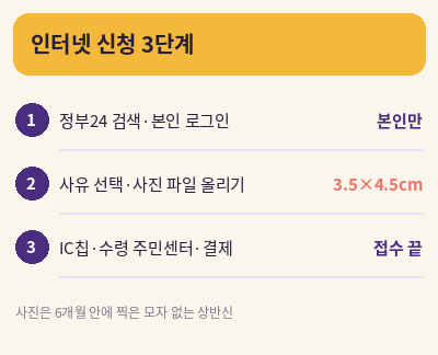 주민등록증 재발급 인터넷 신청 3단계