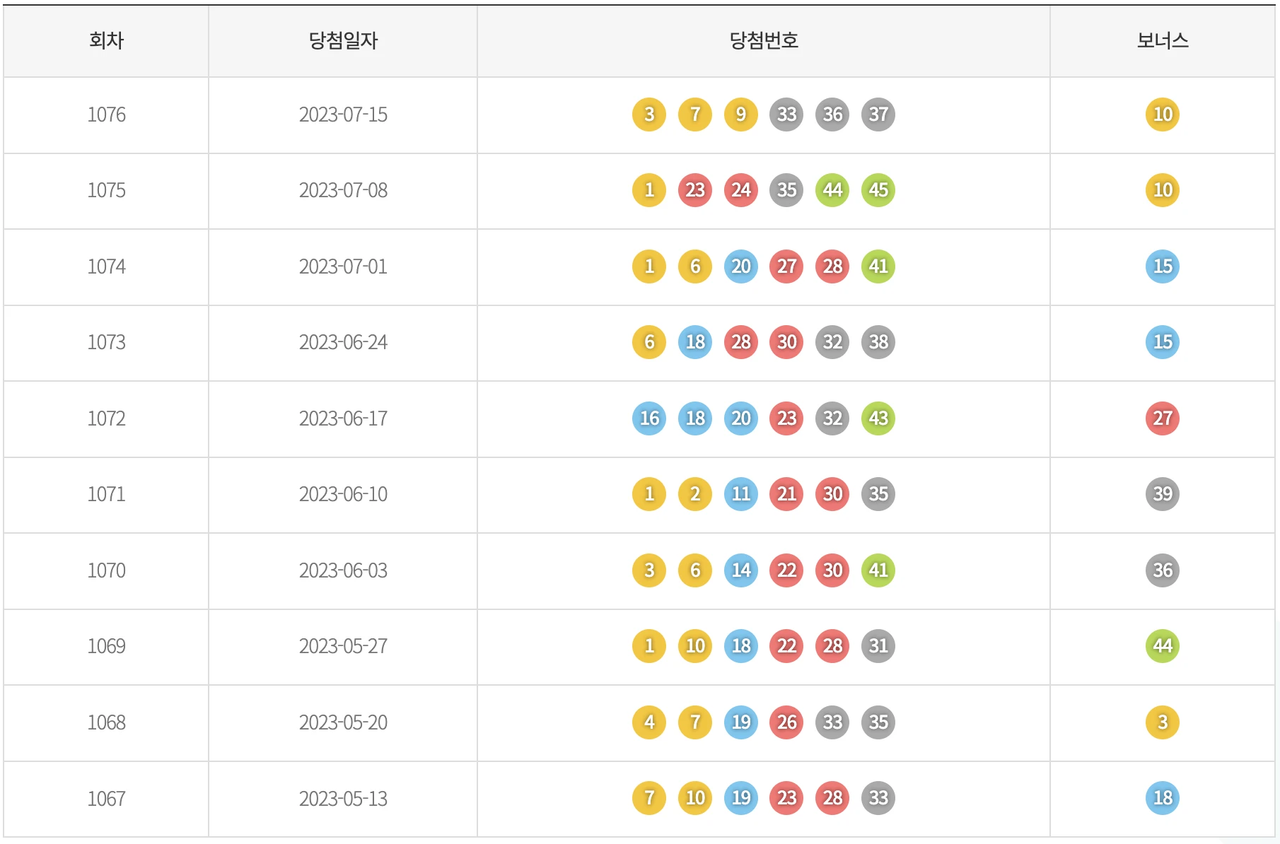 공 색상별 통계