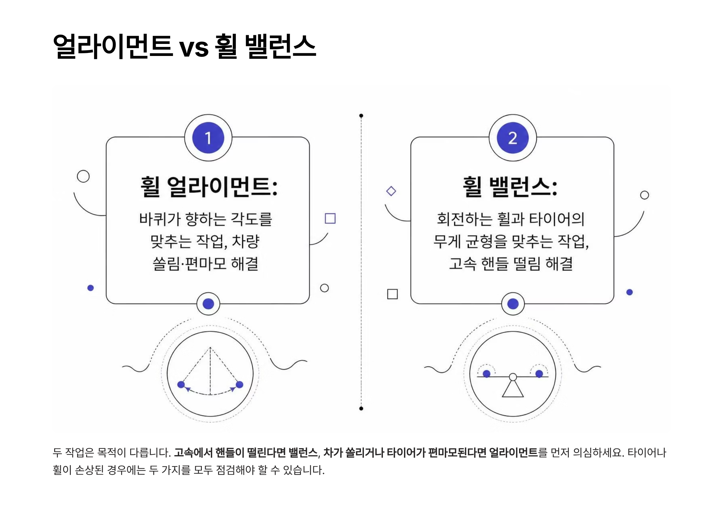 휠 얼라이먼트란 휠 얼라이먼트 조정비용