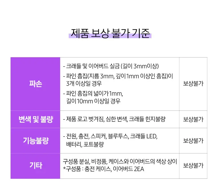 삼성 바꿔보상 갤럭시버즈3, 갤럭시버즈3프로 구매 시 반납기종별 추가보상금액