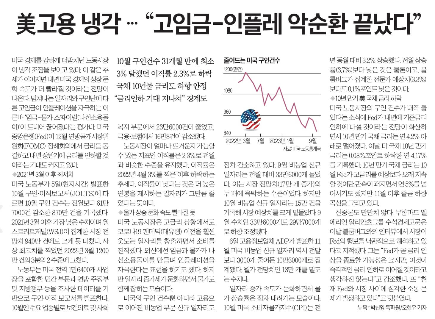 12월 7일 목 신문스크랩