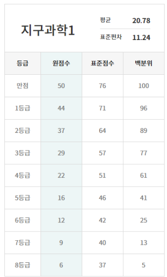 2023년도-고3-모의고사-등급컷
