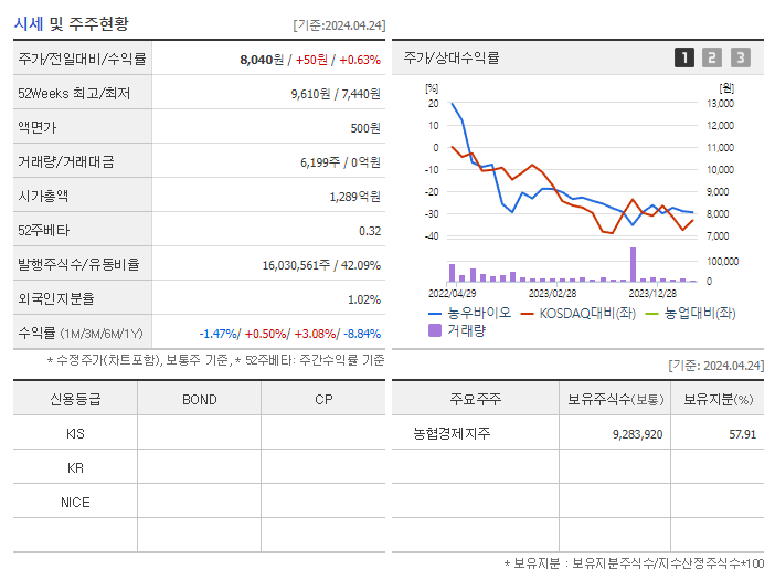농우바이오_기업개요