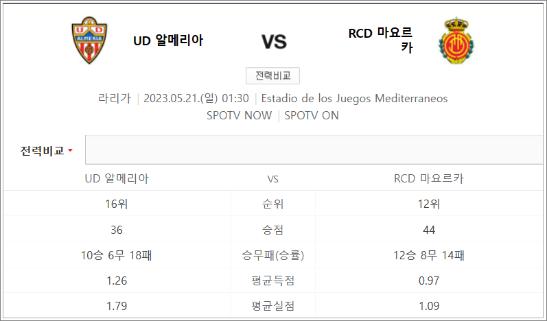 이강인 선발경기 마요르카 vs 알메리아