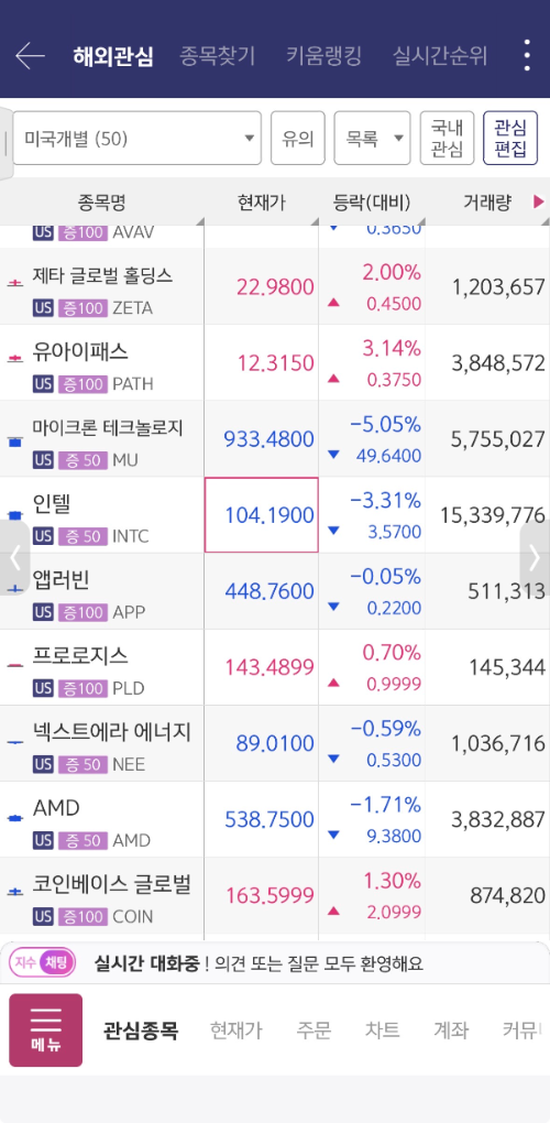 주식 투자&amp;#44; 매일 확인하는 앱 4가지