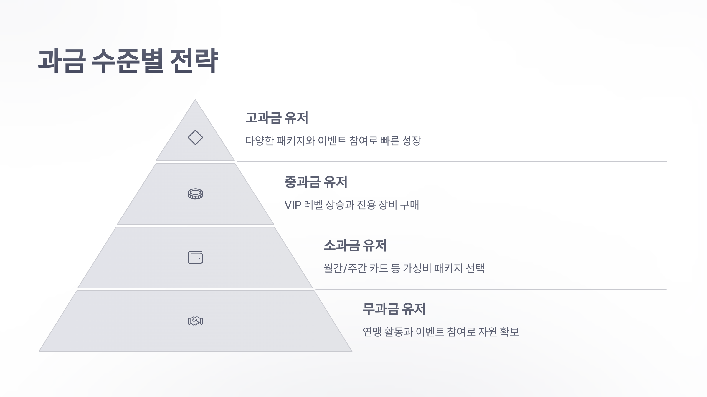 참조-화이트아웃-서바이벌,-과금-요소-분석-3