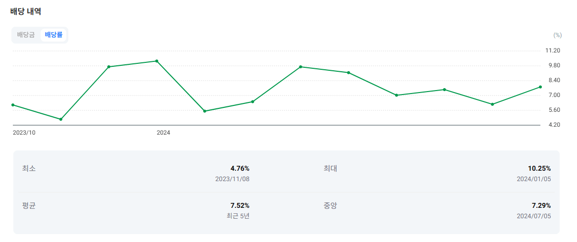 CONY 배당내역(출처:ETF Check)