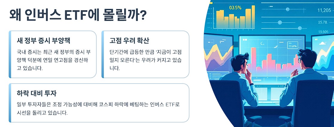 왜 인버스 ETF에 몰릴까?