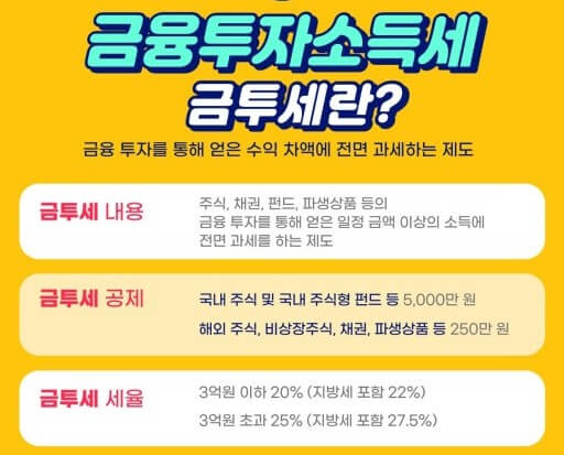 금투세 시행 전망