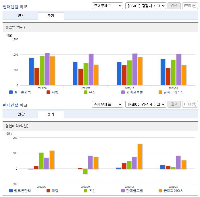 웰크론한텍_업종분석