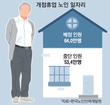 베이비부터 일자리포털 이용하기