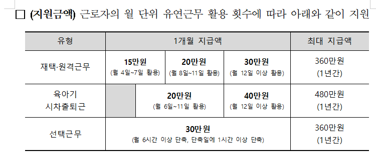 유연 근무제 지원금액과 세부기준 및 육아시간
