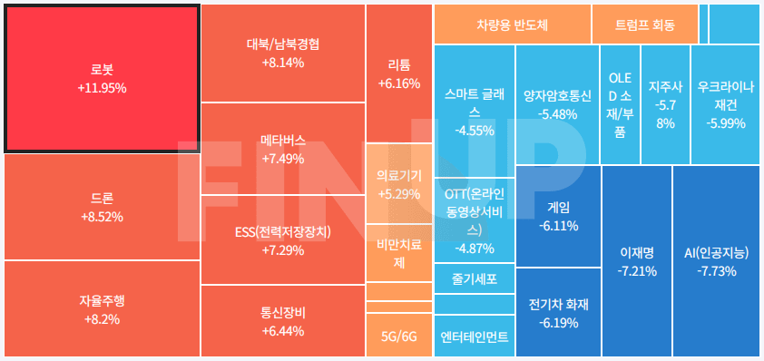 24.12.24(화) 오늘의 테마동향 및 특징주 정리