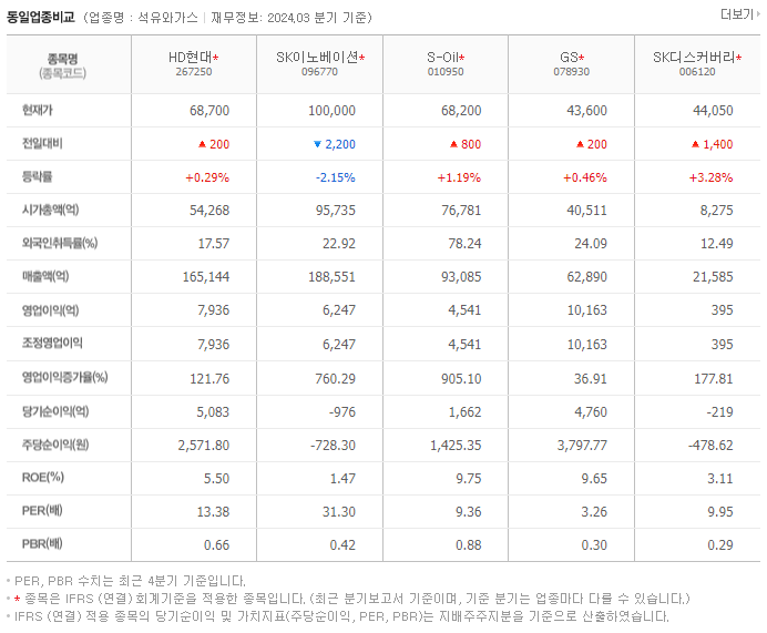 HD현대_동종업비교자료
