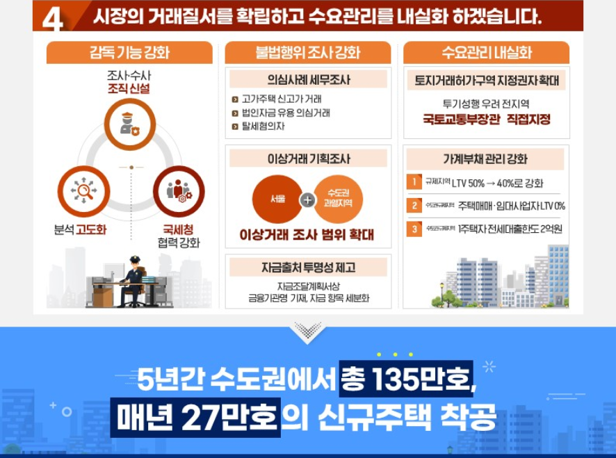 주택공급 확대방안