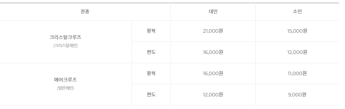 송도 해상 케이블카