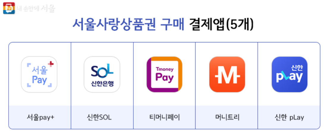 서울 e 사랑 상품권