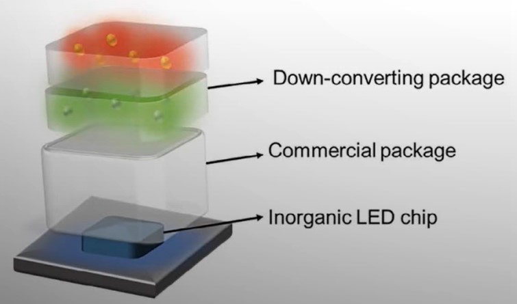 Micro LED
