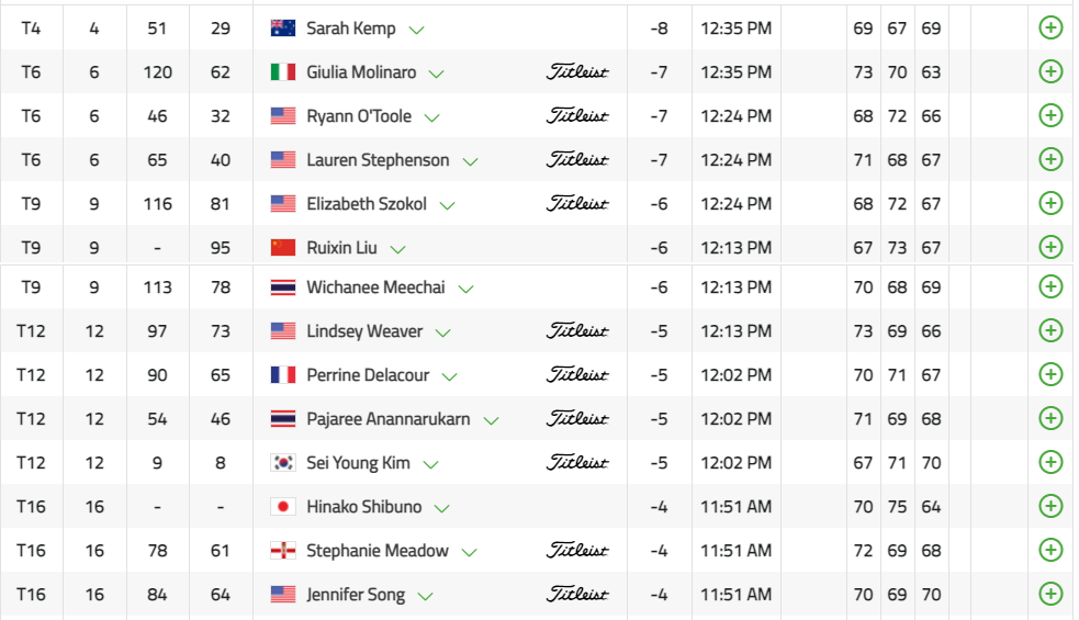 LPGA-스코어보드-4위부터-16위까지-3R-정보에-대한-실시간-스코어-보드-이미지